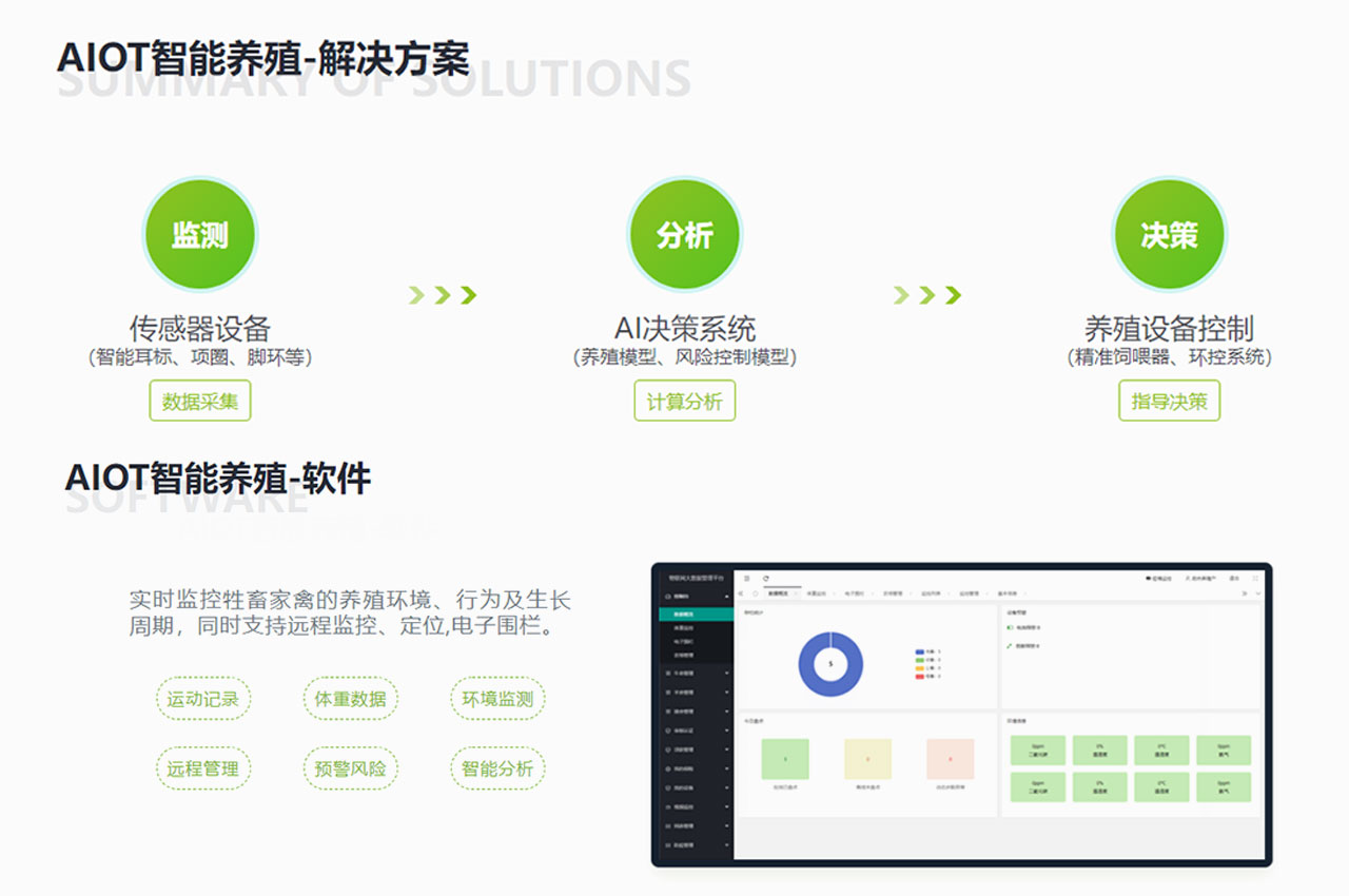 智慧牧场数字化方案：推动养殖行业技术进步