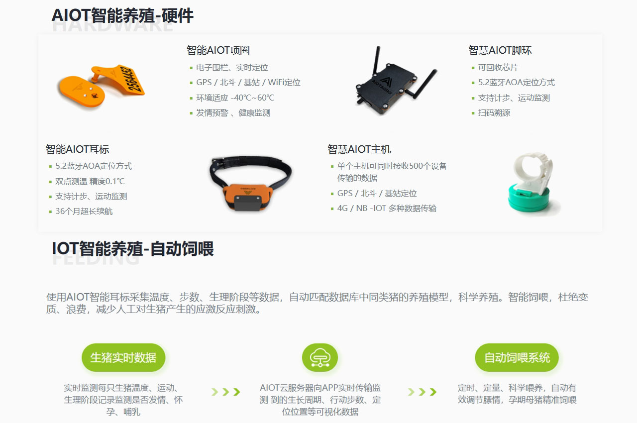 智慧牧场数字化方案：推动养殖行业技术进步