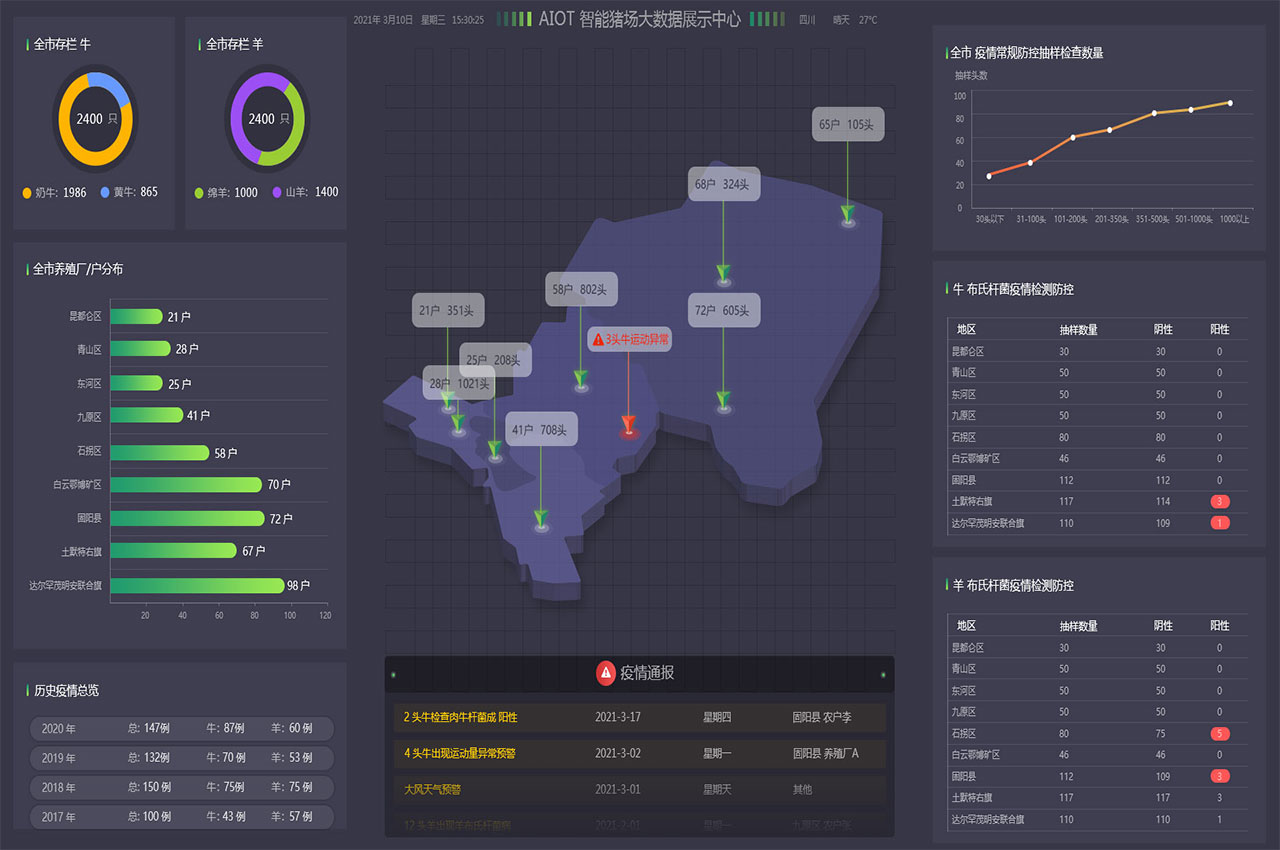 牧场数字化转型：智慧牧场的建设方案与实践案例